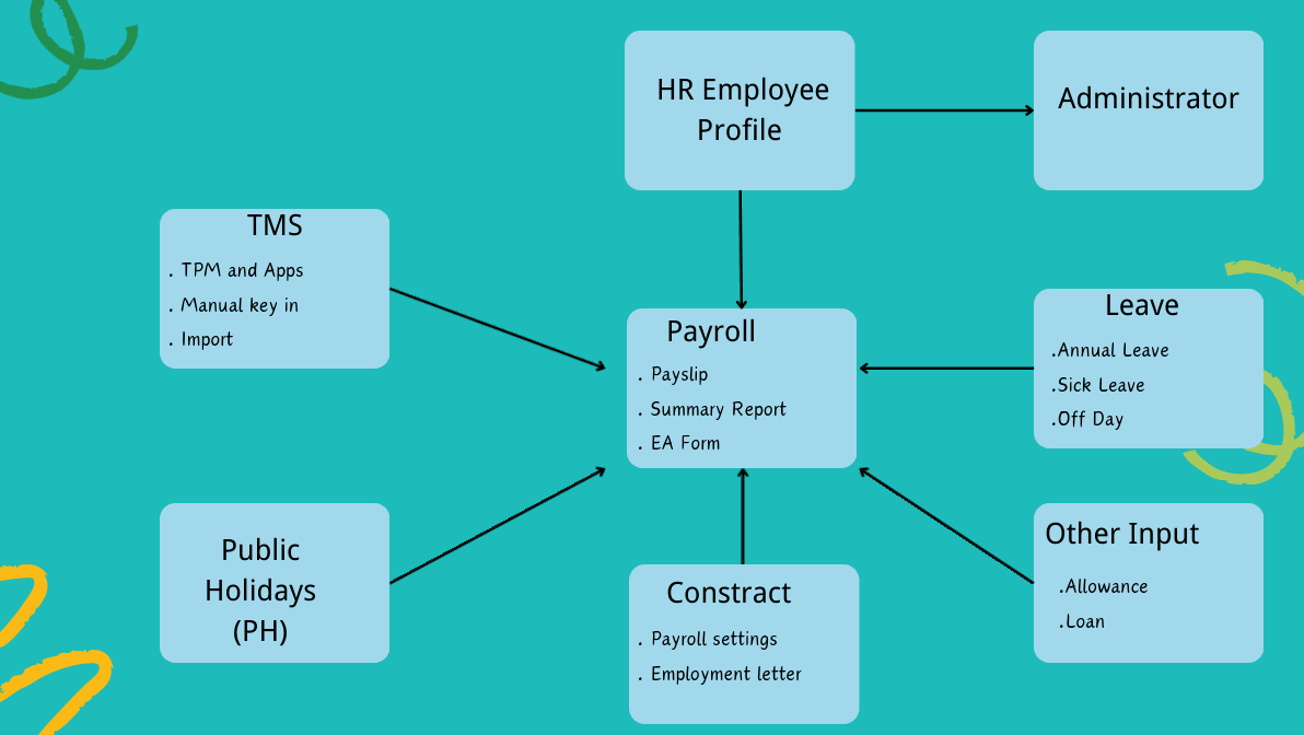 Odoo • A picture with a caption